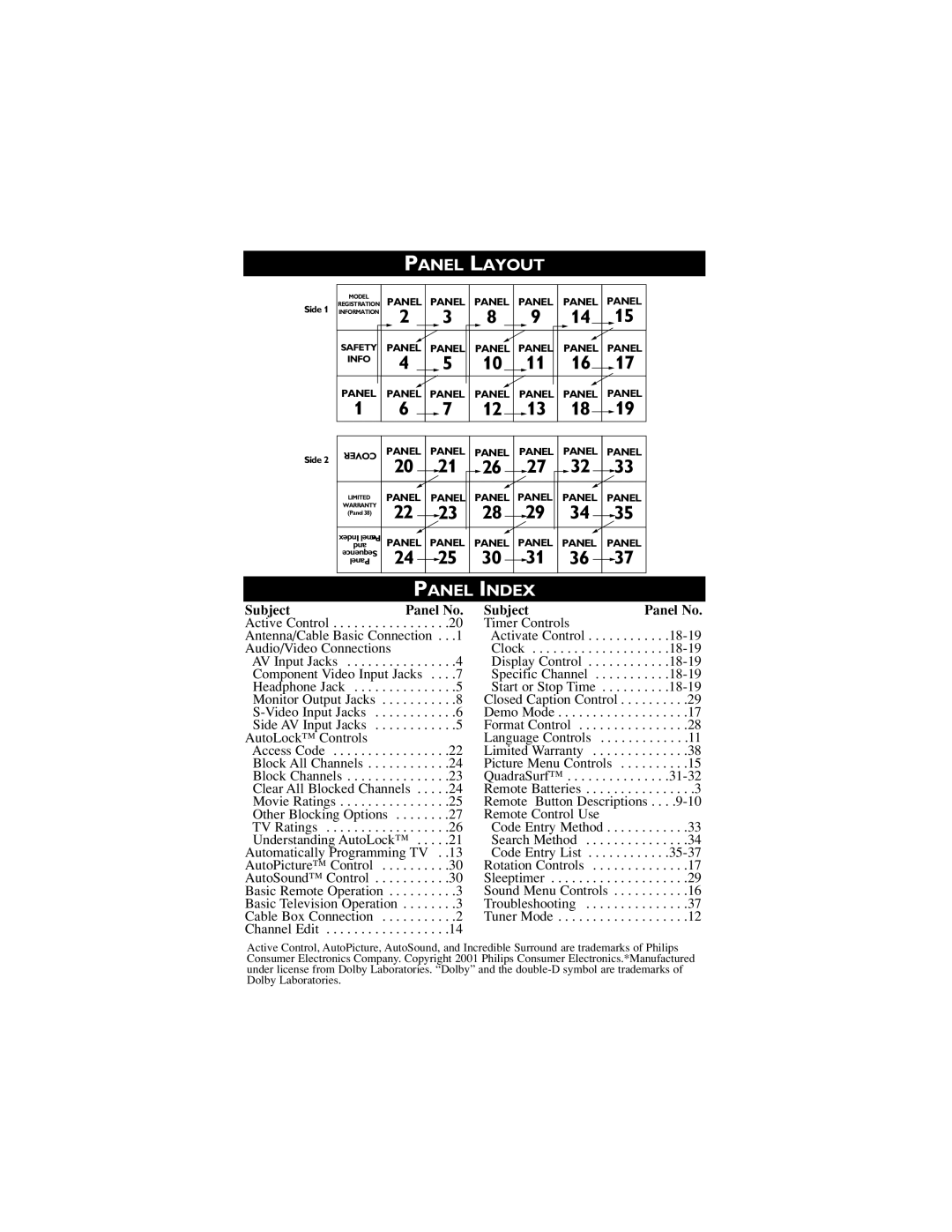 Philips 30PW6341/37, 32PT6441/37, 26PW6341/37 user manual Panel Layout, Panel Index, Subject Panel No 