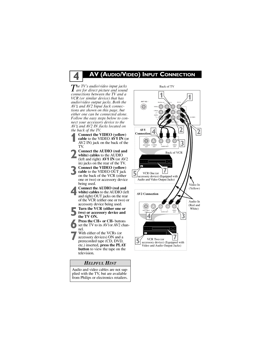 Philips 26PW6341/37, 32PT6441/37, 30PW6341/37 user manual AV AUDIO/VIDEO Input Connection, AV1 