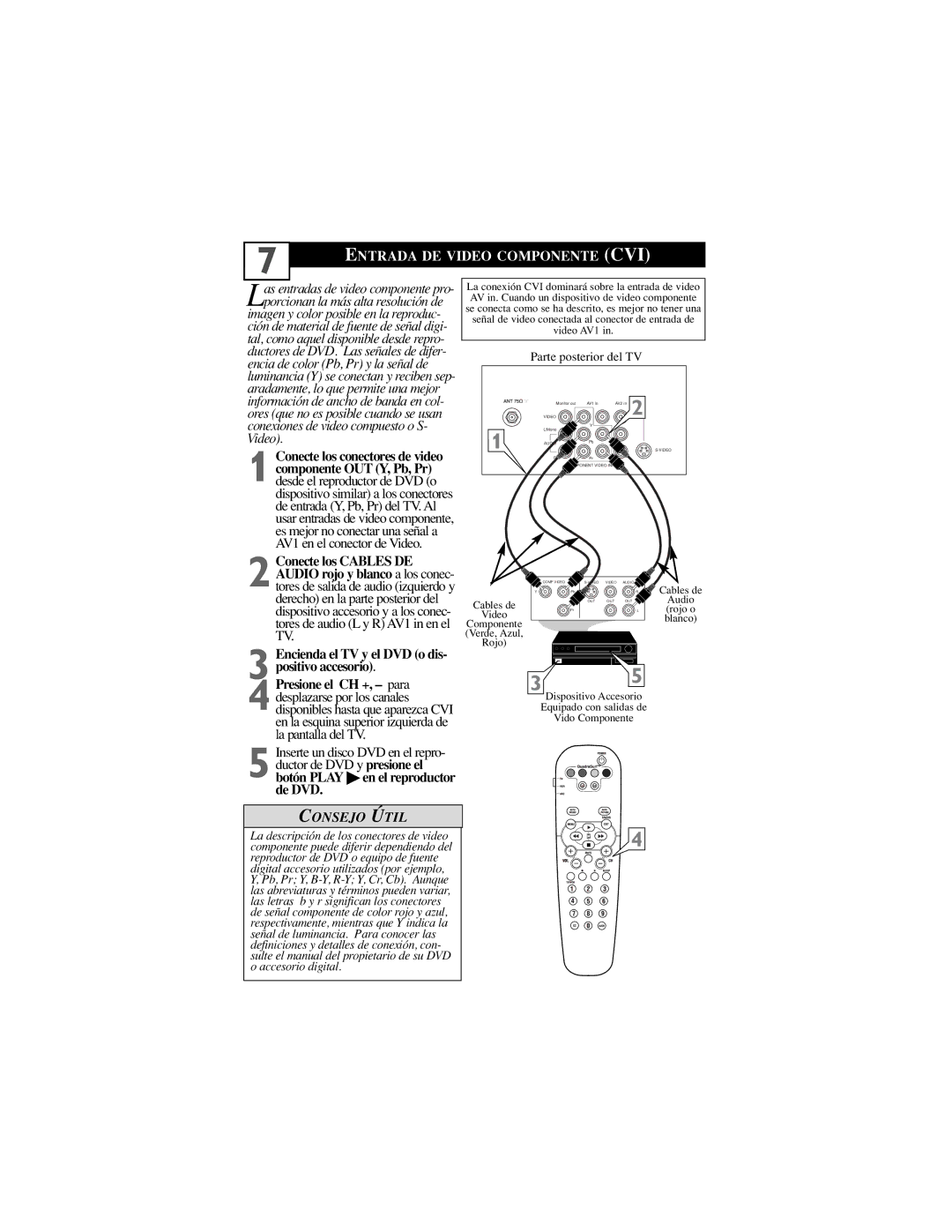 Philips 26PW6341/37, 32PT6441/37, 30PW6341/37 manual Entrada DE Video Componente CVI 