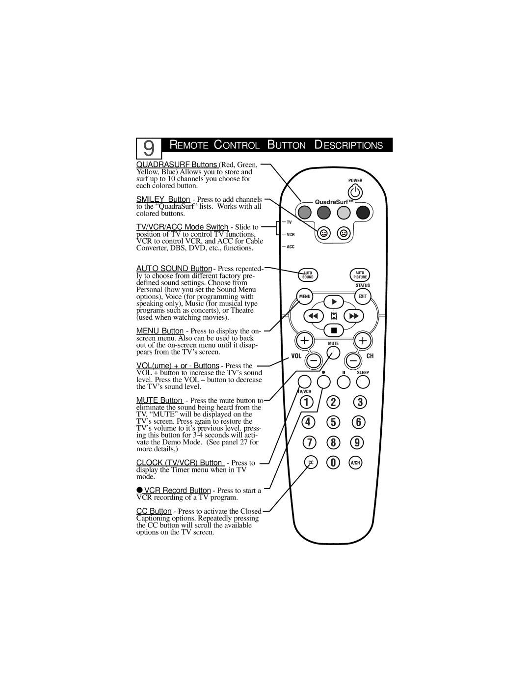 Philips 32PT6442/37 user manual Remote Control Button Descriptions 