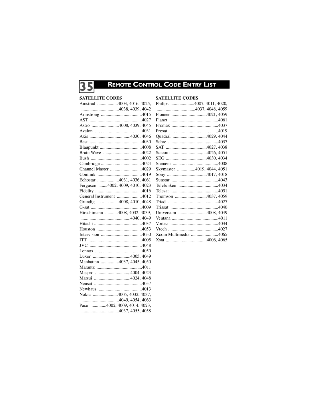 Philips 32PT6442/37 user manual Satellite Codes 