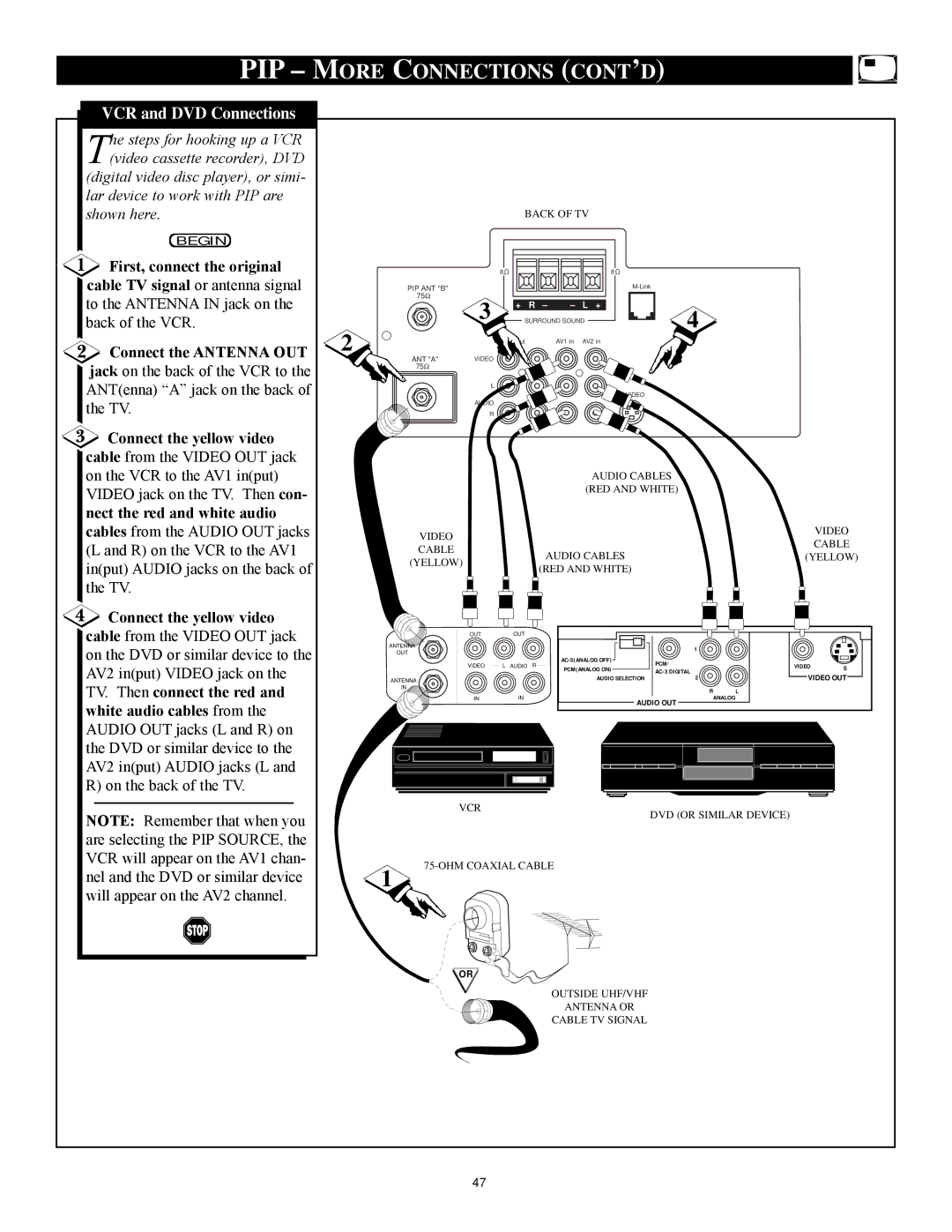 Philips 32PT81S1 manual PIP More Connections Cont ’D 