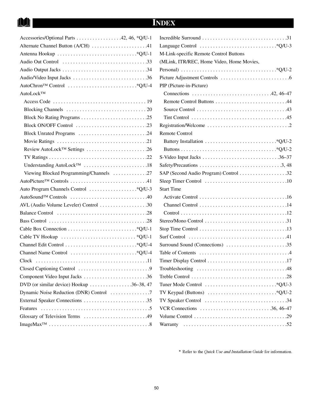 Philips 32PT81S1 manual Index 