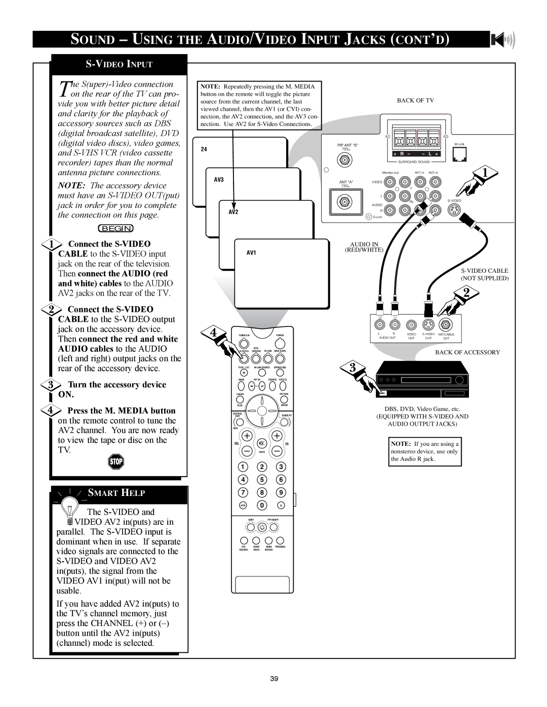 Philips 32PT91S1 manual Sound Using the AUDIO/VIDEO Input Jacks CONT’D, Connect the S-VIDEO 