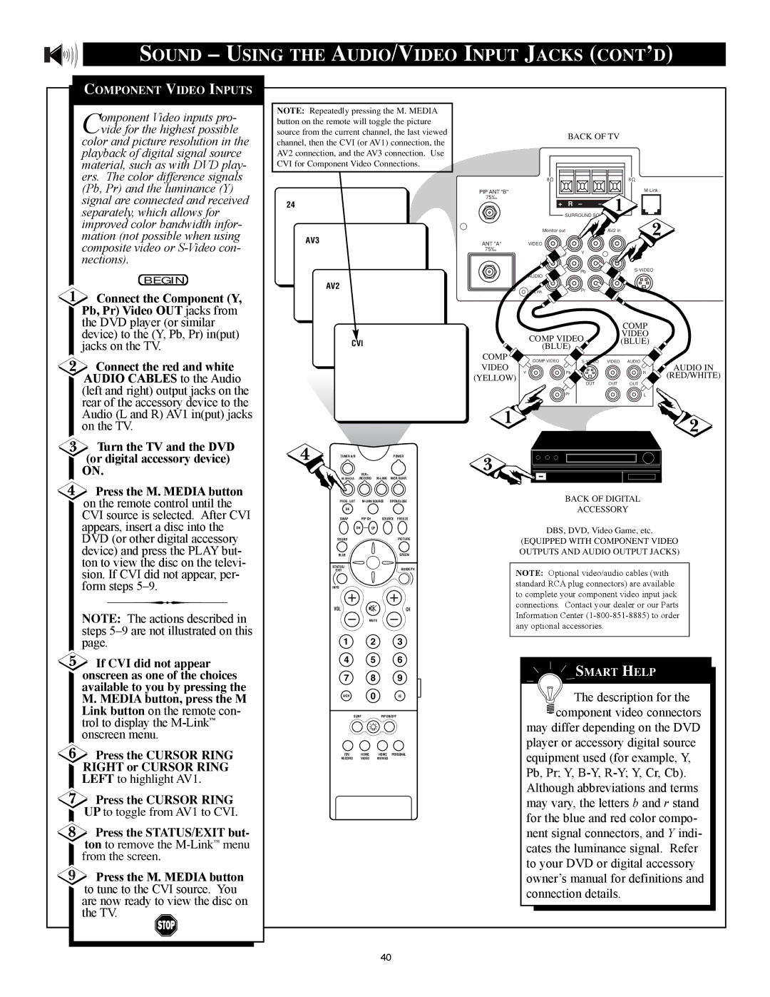 Philips 32PT91S1 manual Device to the Y, Pb, Pr input jacks on the TV, Are now ready to view the disc on the TV 