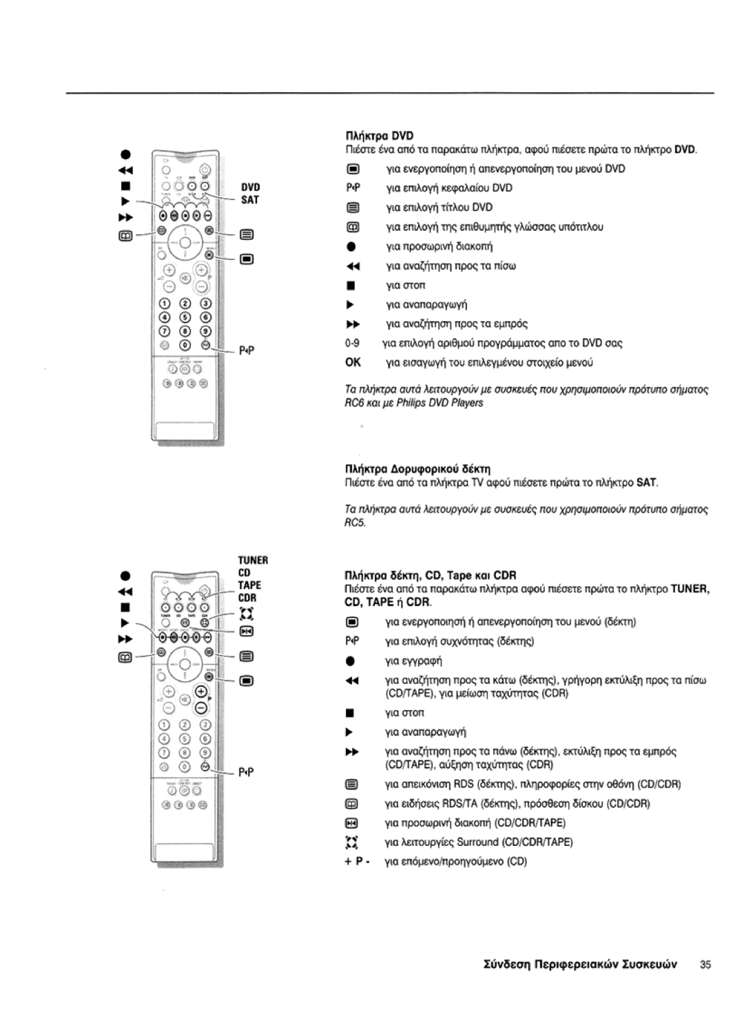 Philips 32PW 9765, 36PW 9765 manual 