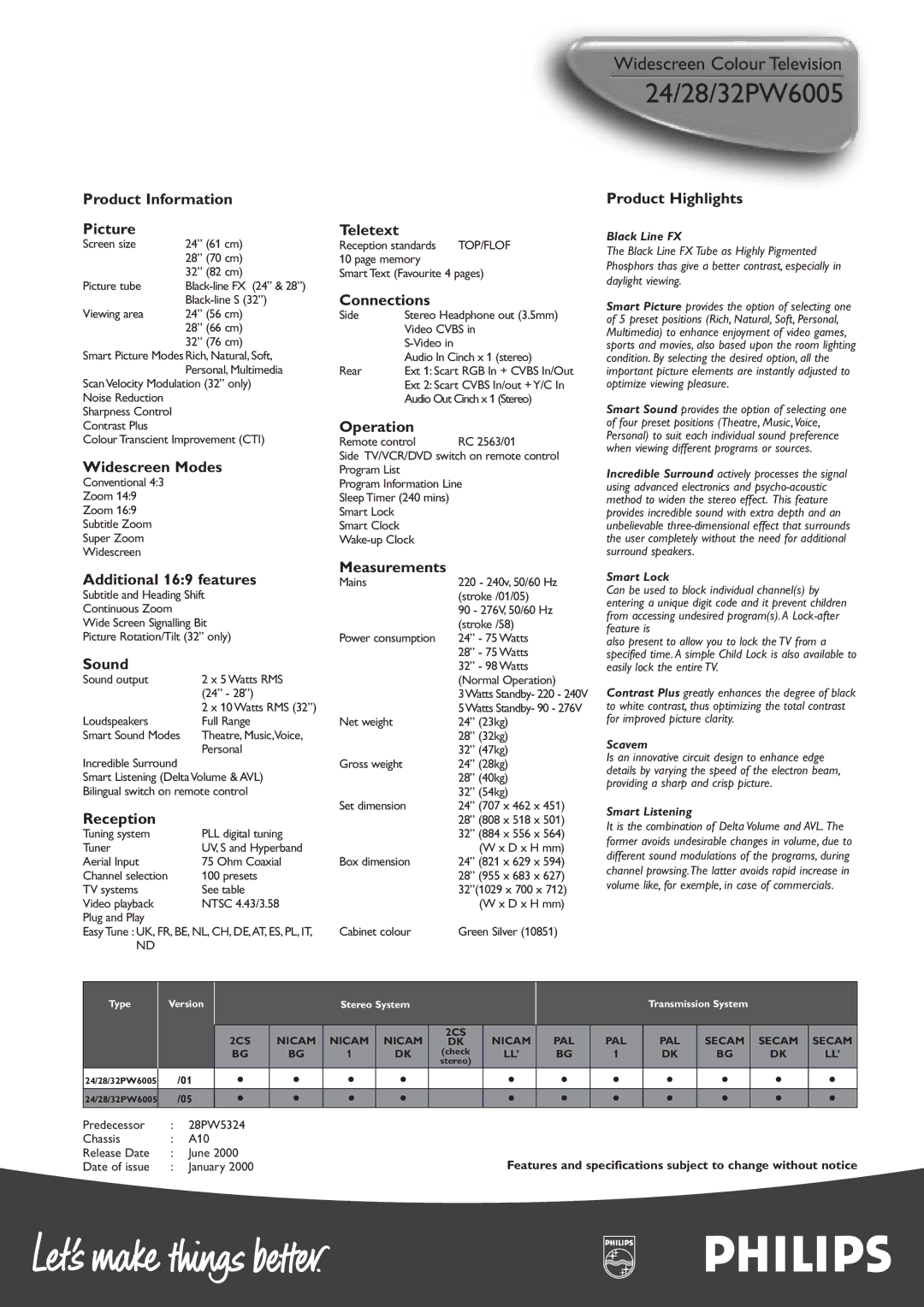 Philips 32PW6005 manual Product Information Picture, Widescreen Modes, Teletext, Connections, Operation, Product Highlights 