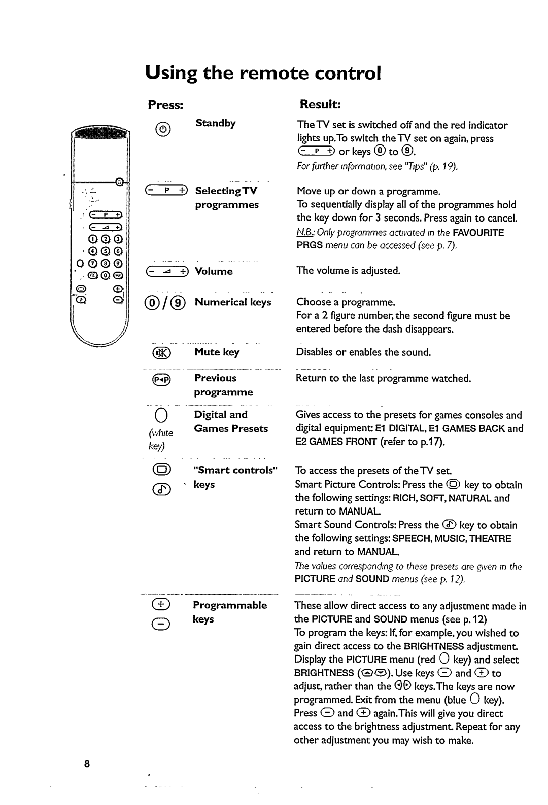 Philips 32PW6322 manual 