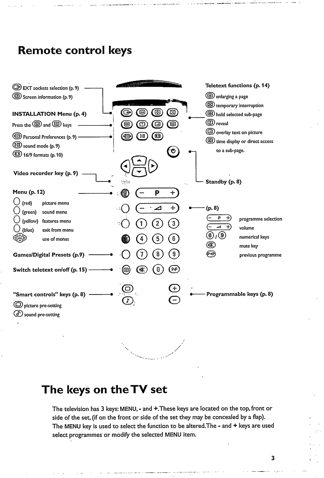 Philips 32PW6322 manual 