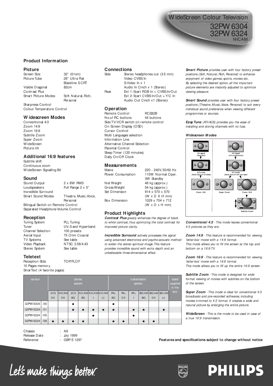 Philips 32PW6304, 32PW6324 manual Reception 