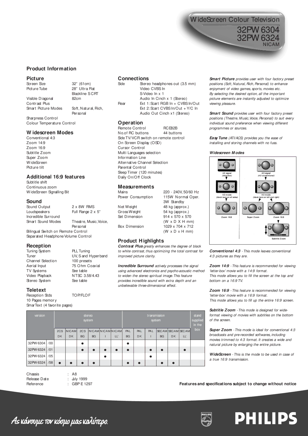 Philips manual 32PW6304 32PW6324 