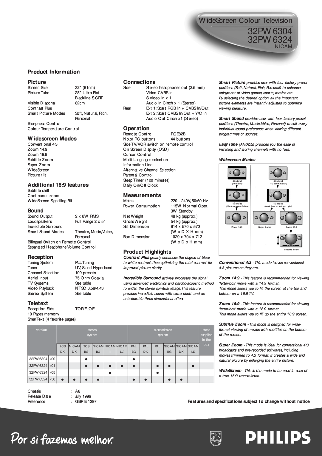 Philips manual 32PW6304 32PW6324, WideScreen Colour Television, Nicam, Reception, Connections, Operation, Measurements 