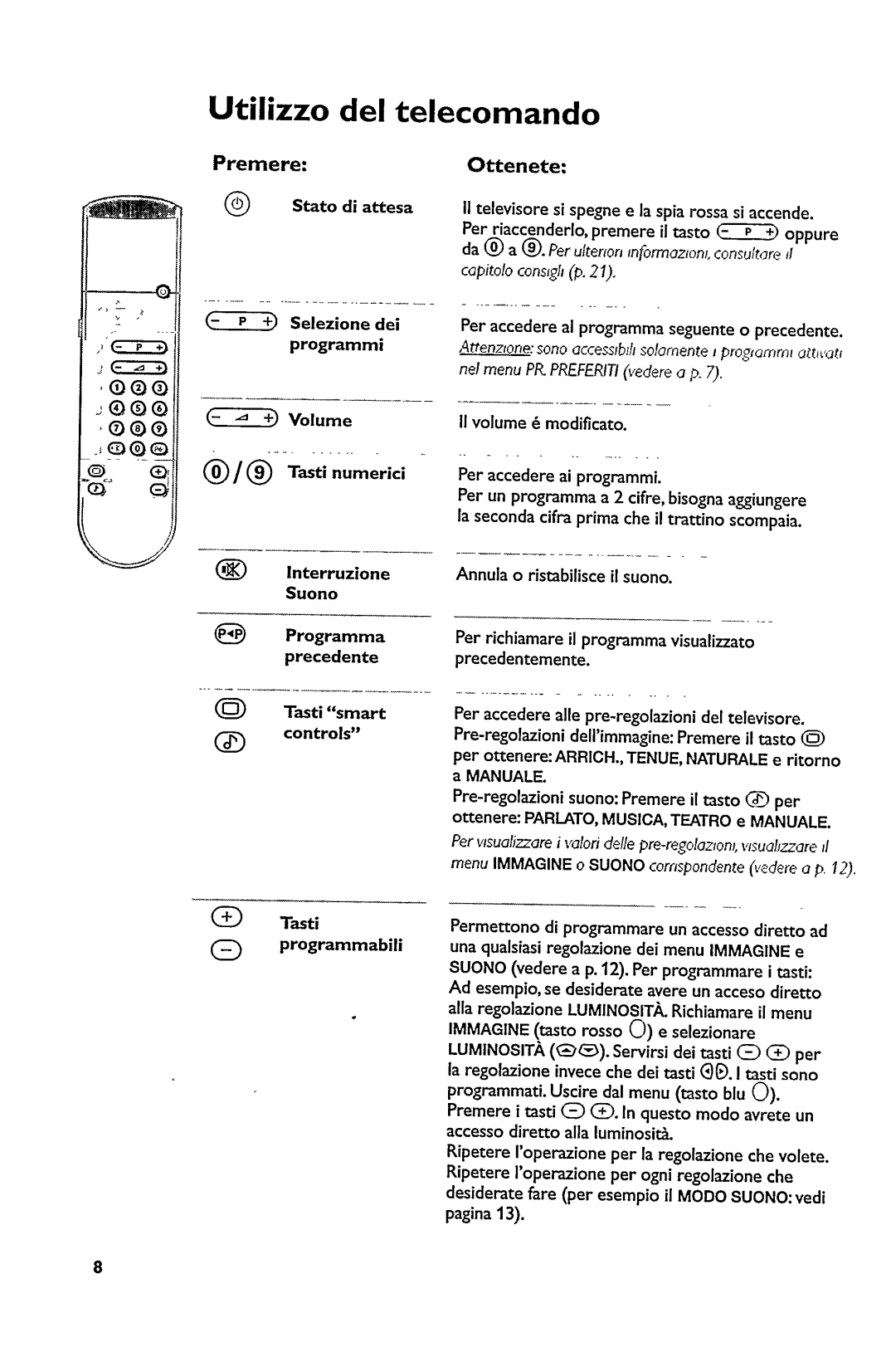 Philips 32PW6332 manual 