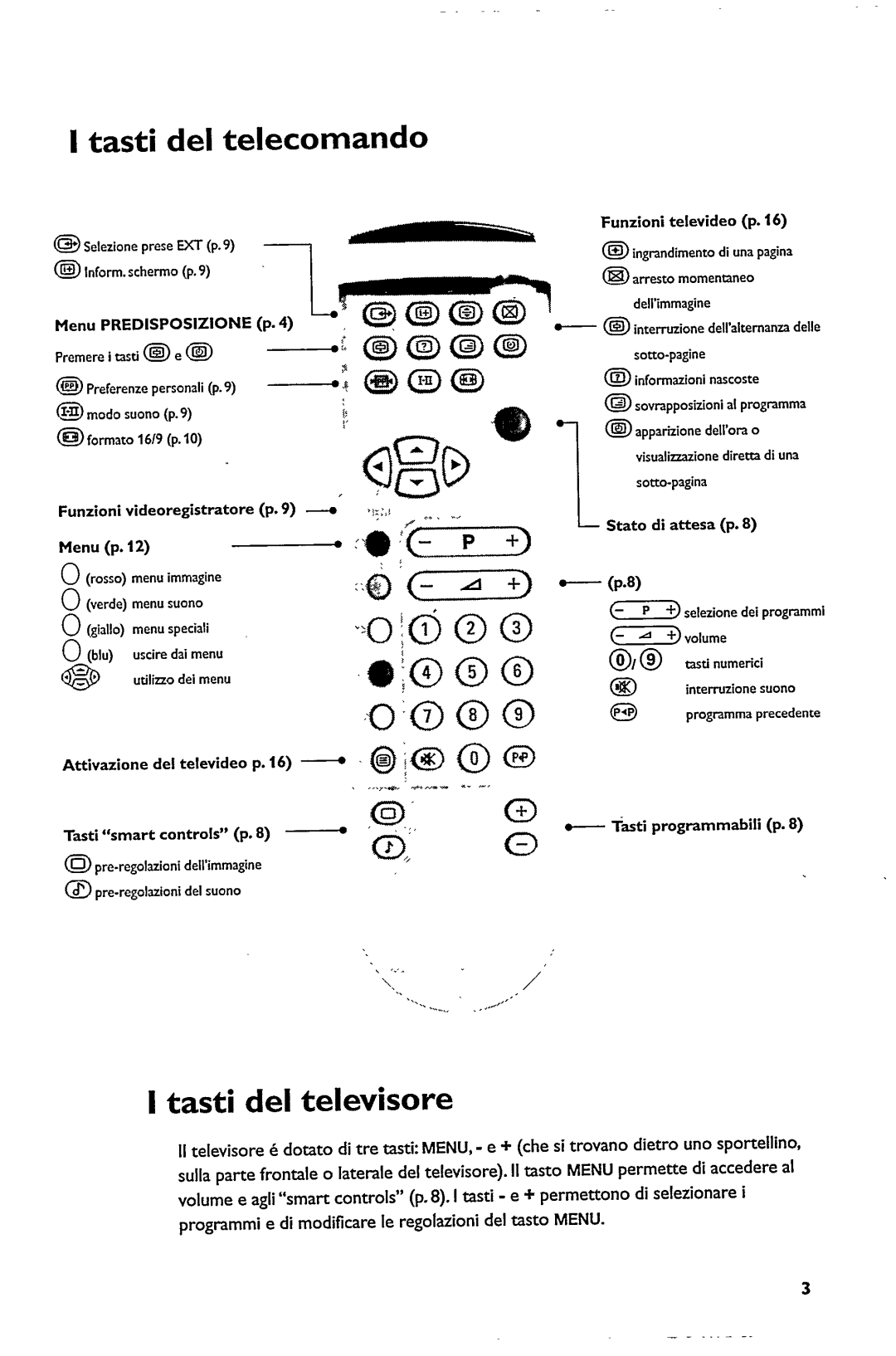 Philips 32PW6332 manual 