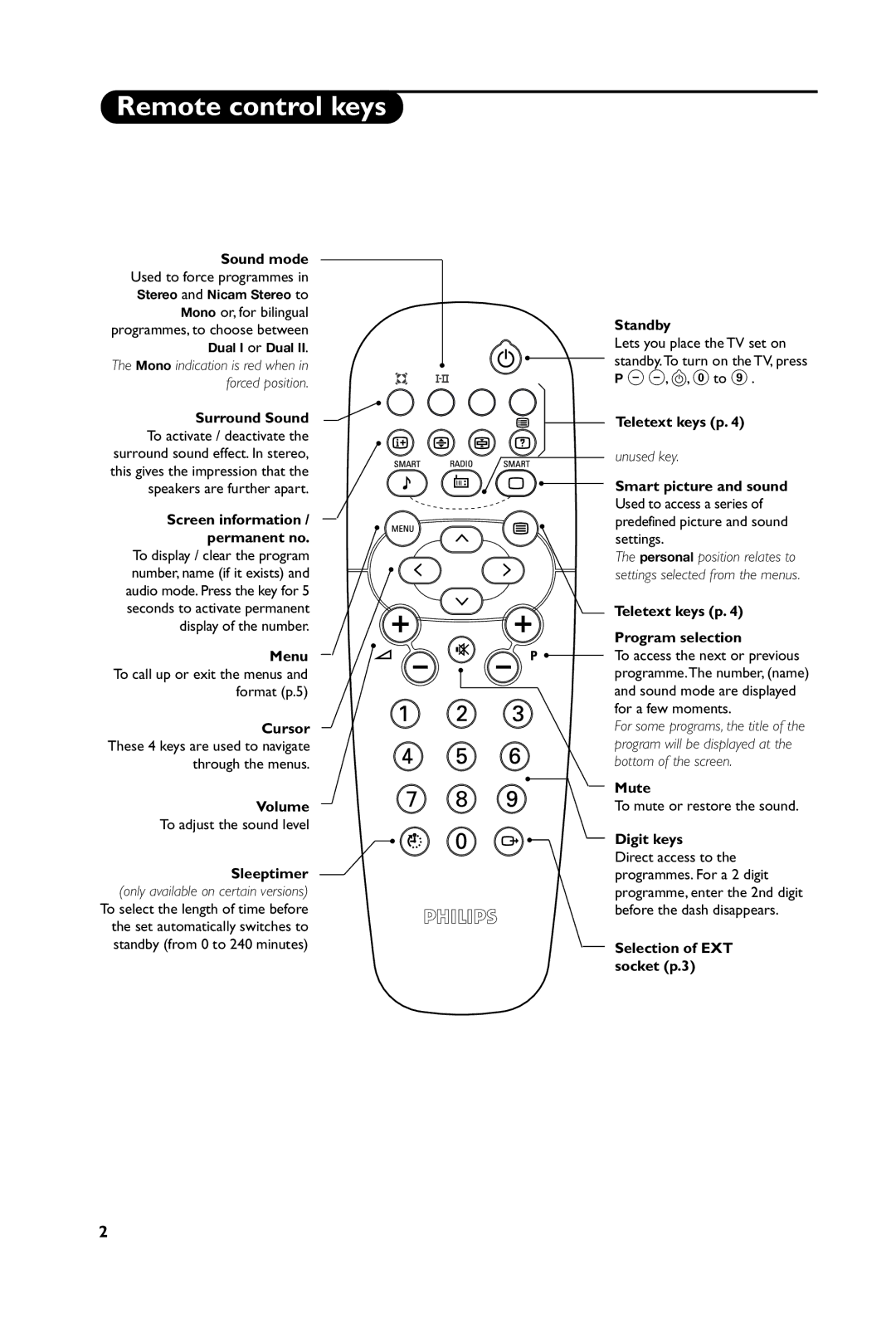 Philips 32PW6451 manual Remote control keys 