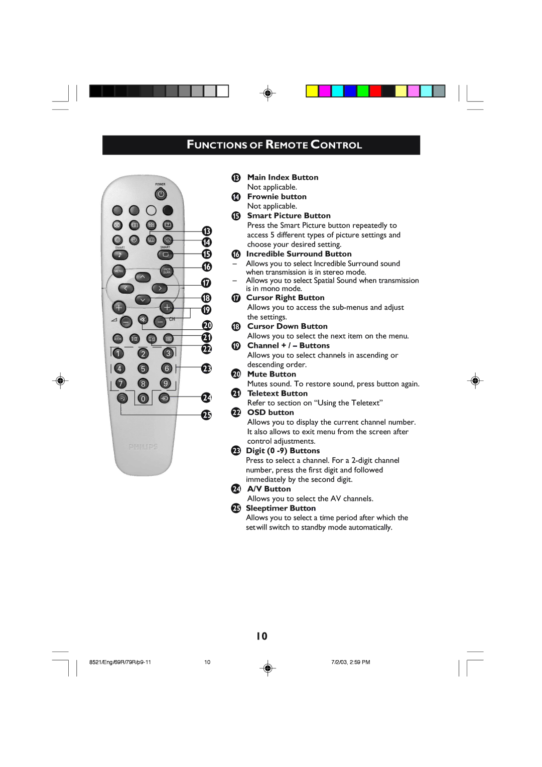 Philips 32PW8521 Main Index Button, Frownie button, Smart Picture Button, Incredible Surround Button, Cursor Right Button 