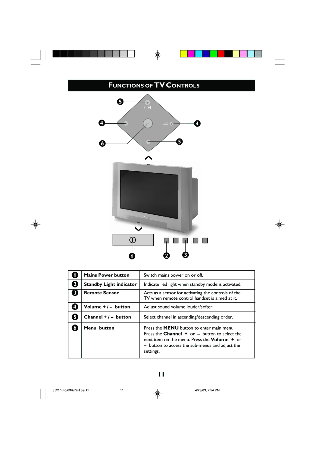 Philips 32PW8521 Functions of TV Controls, Mains Power button, Standby Light indicator, Remote Sensor, Channel + / button 