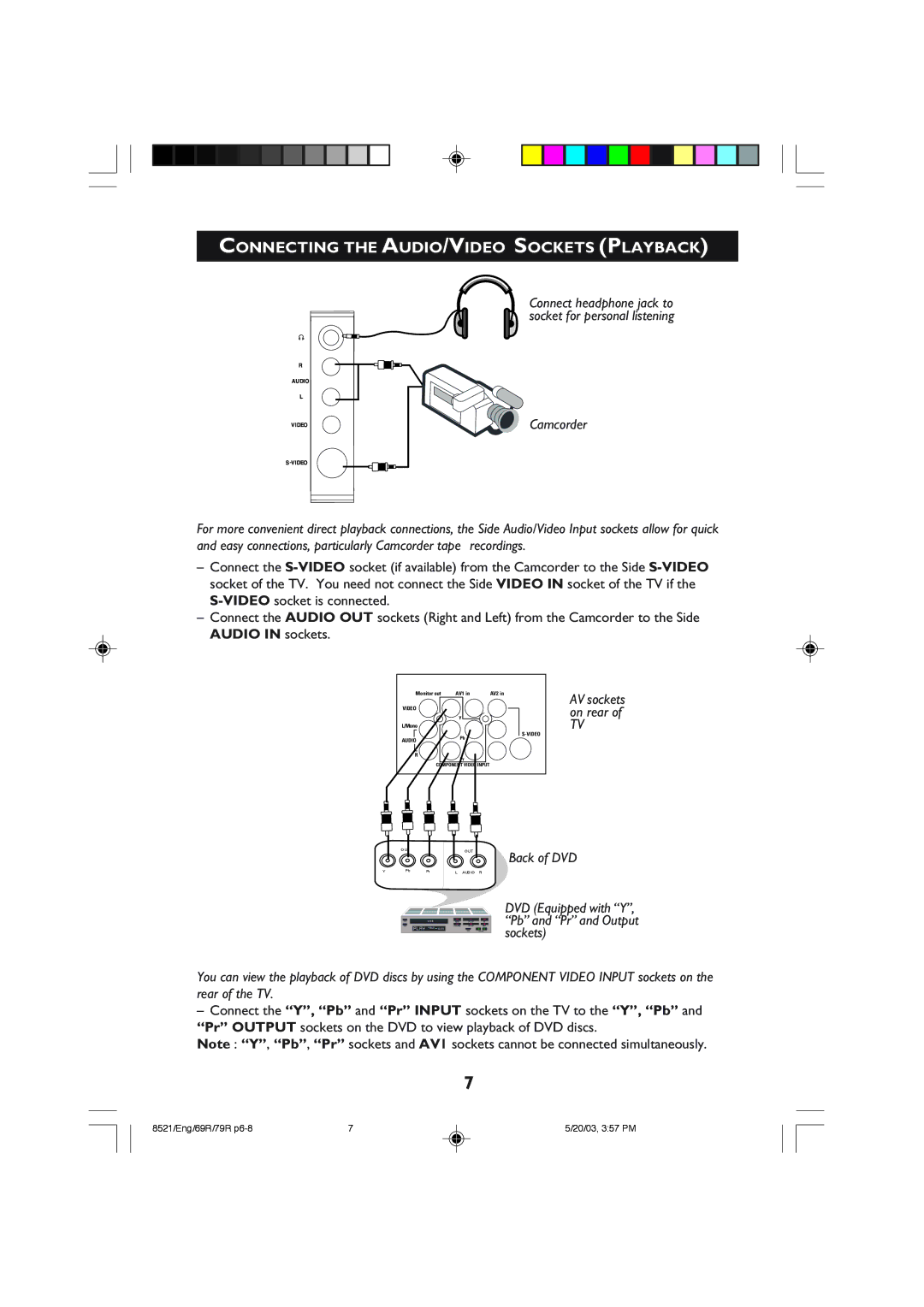 Philips 32PW8521 operating instructions Back of DVD 