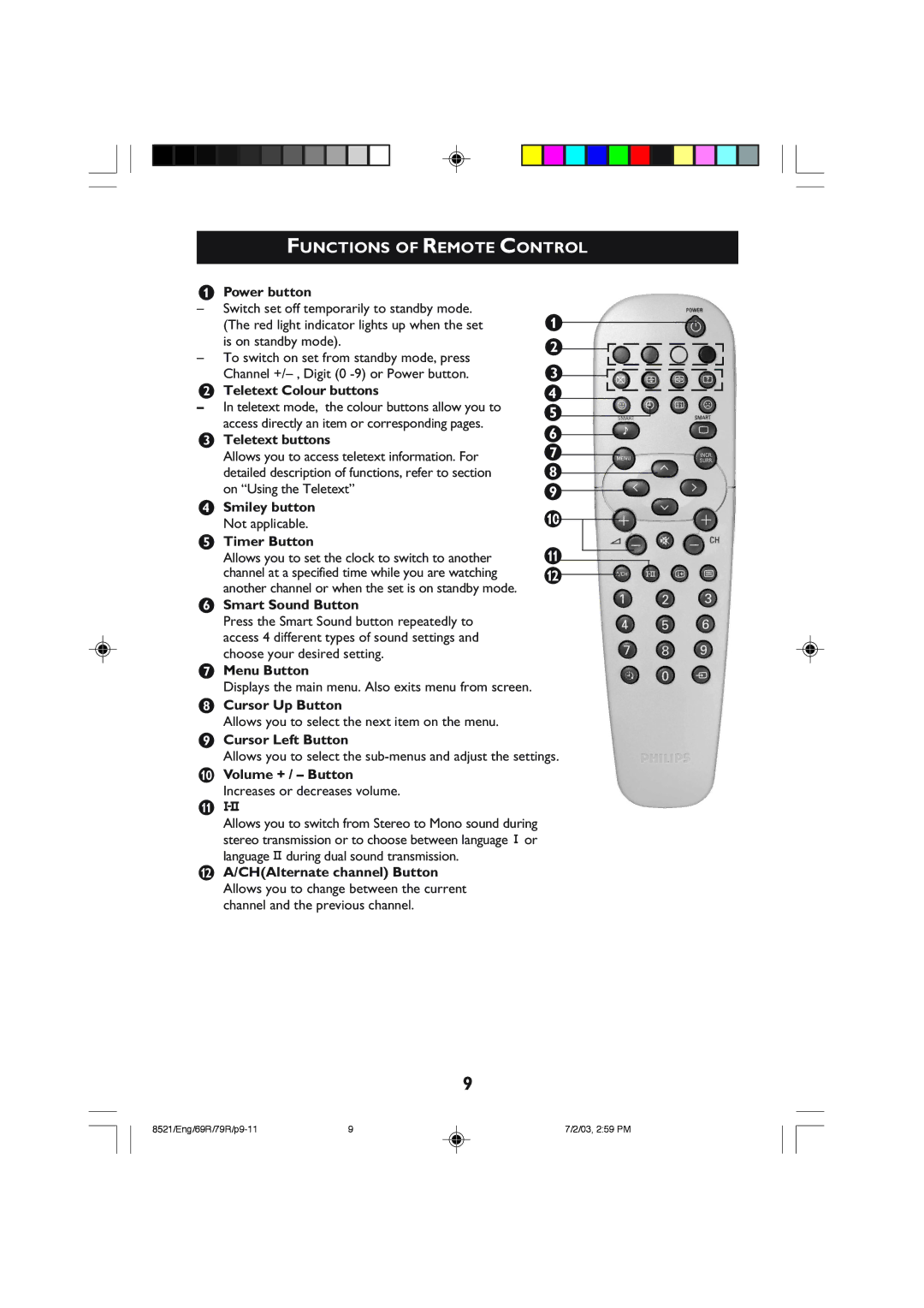 Philips 32PW8521 operating instructions Functions of Remote Control 