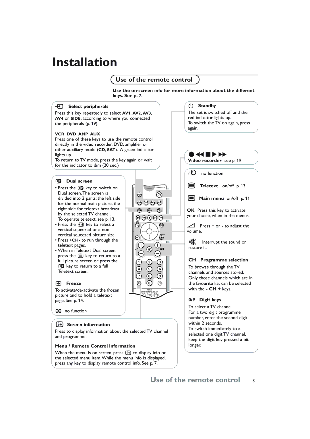 Philips 32PW8808/79R manual Use of the remote control 