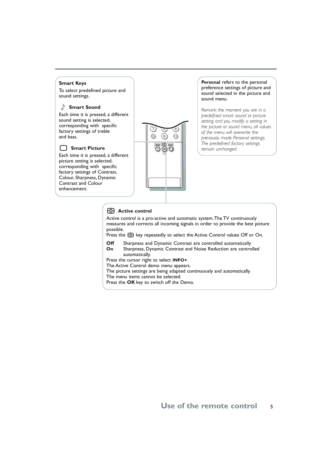 Philips 32PW8808/79R manual Smart Keys, Smart Sound, Smart Picture, Active control 