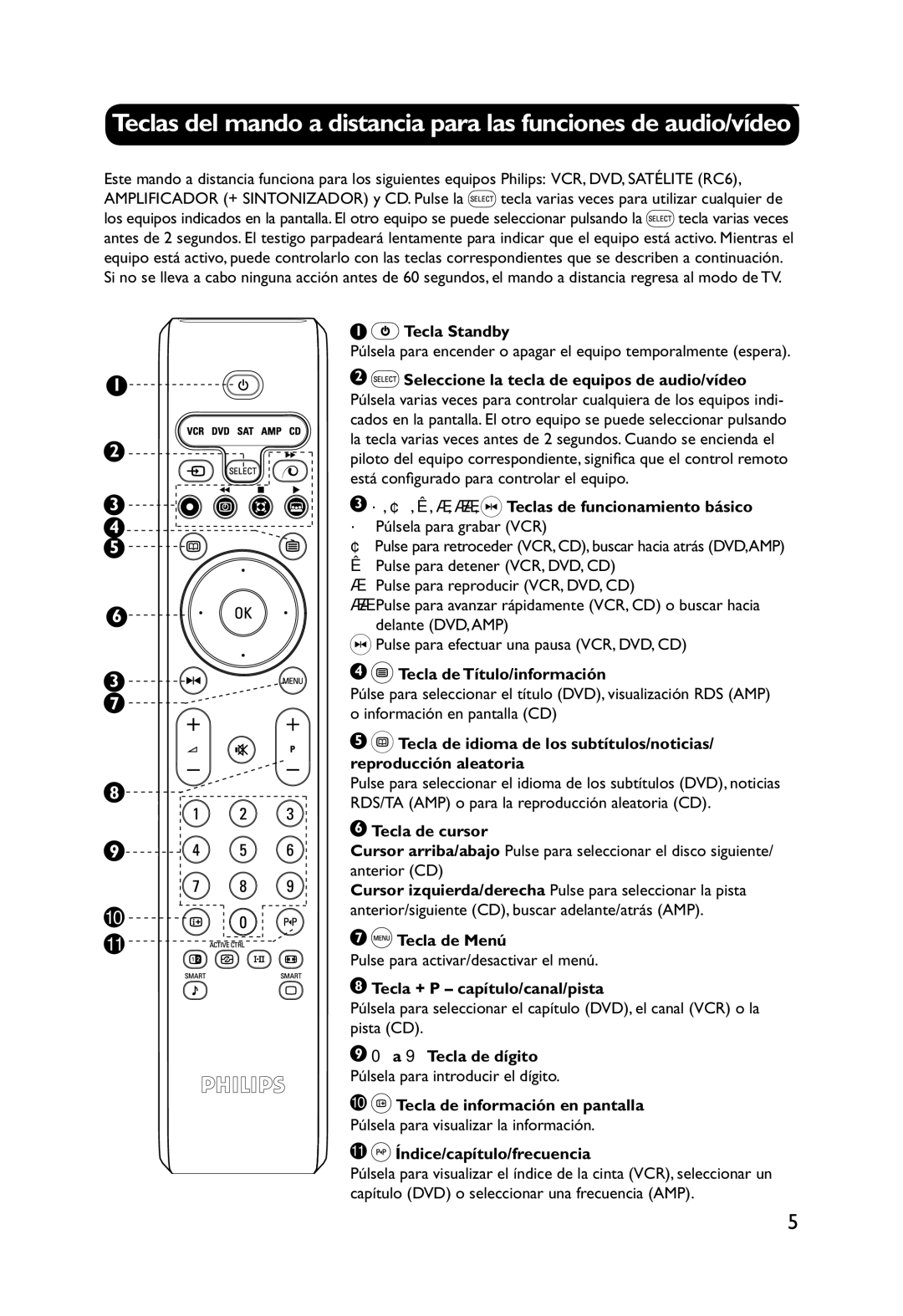 Philips 32PW9551 manual ·, ¢, Ê, Æ, ÆÆ, Teclas de funcionamiento básico, Tecla de Título/información, Tecla de Menú 