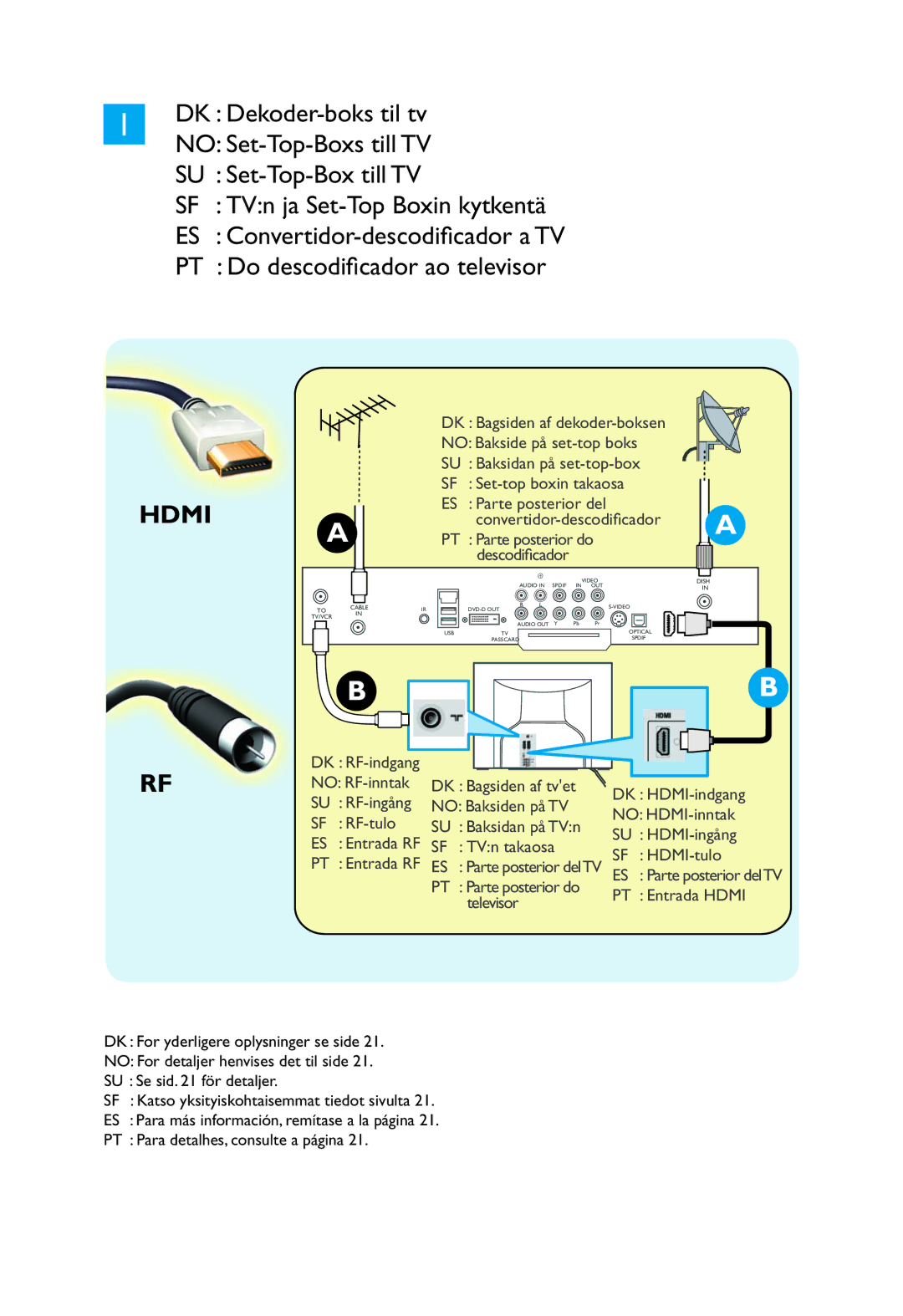 Philips 32PW9551 manual Para detalhes, consulte a página, Katso yksityiskohtaisemmat tiedot sivulta 