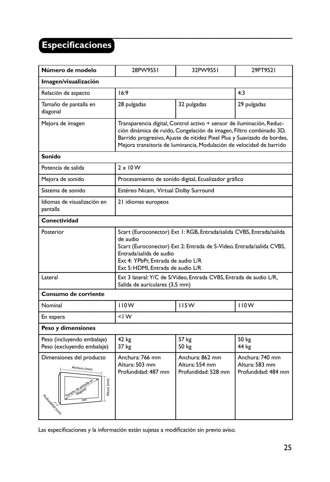 Philips 32PW9551 manual Especificaciones 