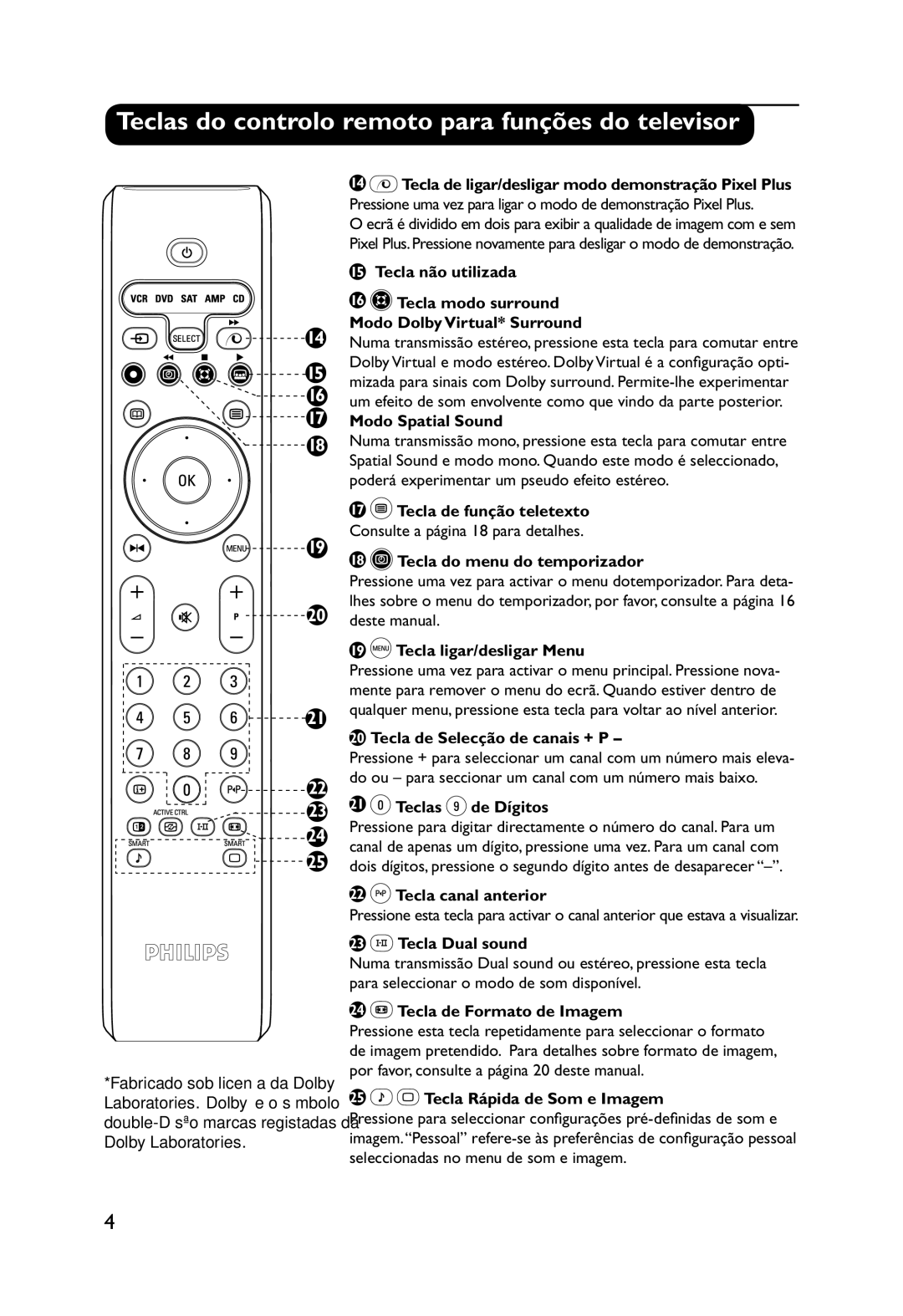 Philips 32PW9551 Tecla não utilizada, Tecla ligar/desligar Menu, Tecla de Selecção de canais + P, 23 21 Teclas de Dígitos 