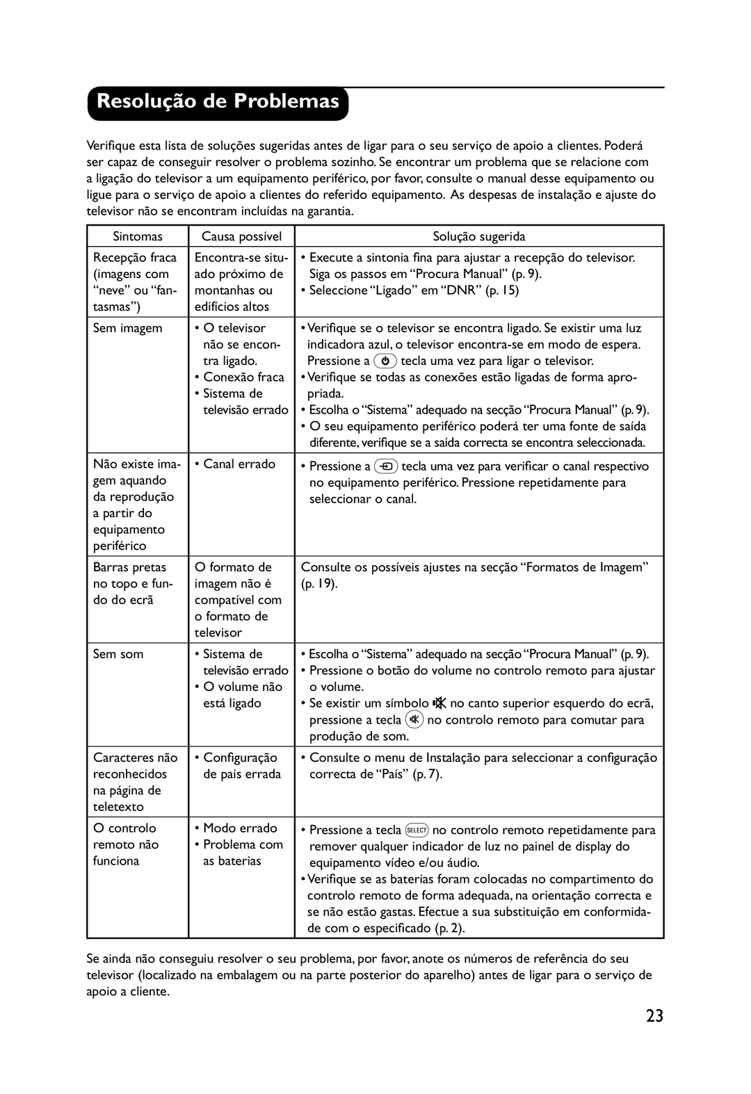 Philips 32PW9551 manual Resolução de Problemas 