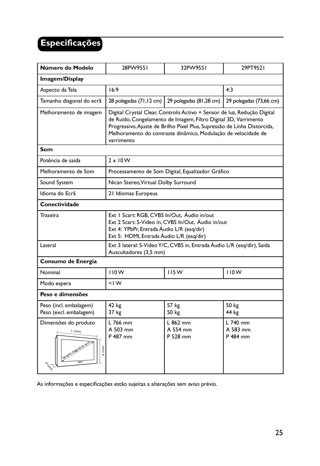 Philips 32PW9551 manual Especificações 