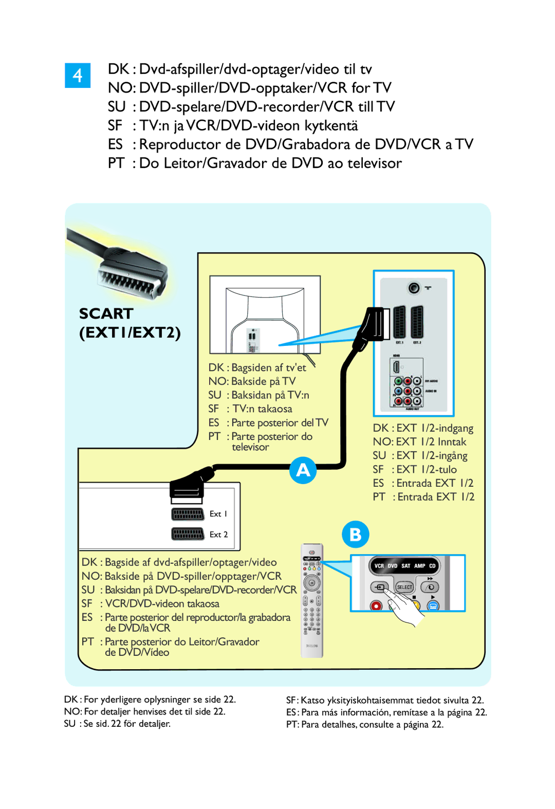 Philips 32PW9551 manual Scart EXT1/EXT2 