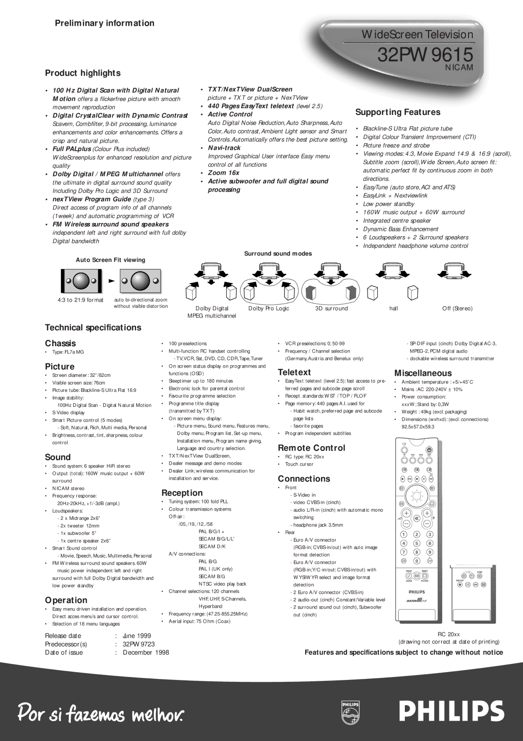 Philips 32PW9615 NICAM manual 