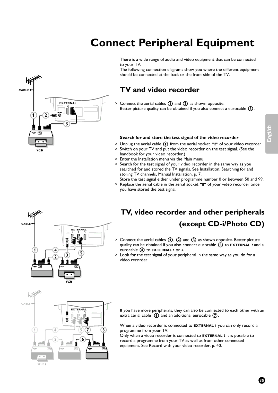 Philips 32PW9631/12 manual Connect Peripheral Equipment, TV and video recorder 