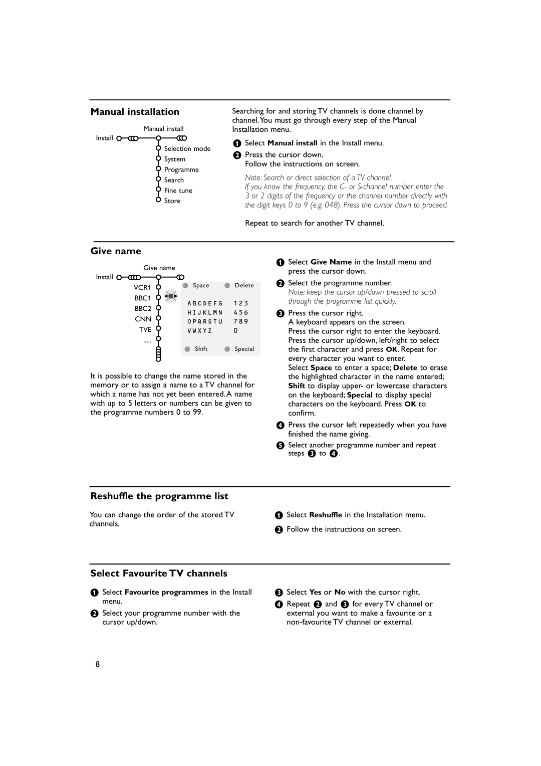 Philips 32PW9788 manual Manual installation, Give name, Reshuffle the programme list, Select Favourite TV channels 