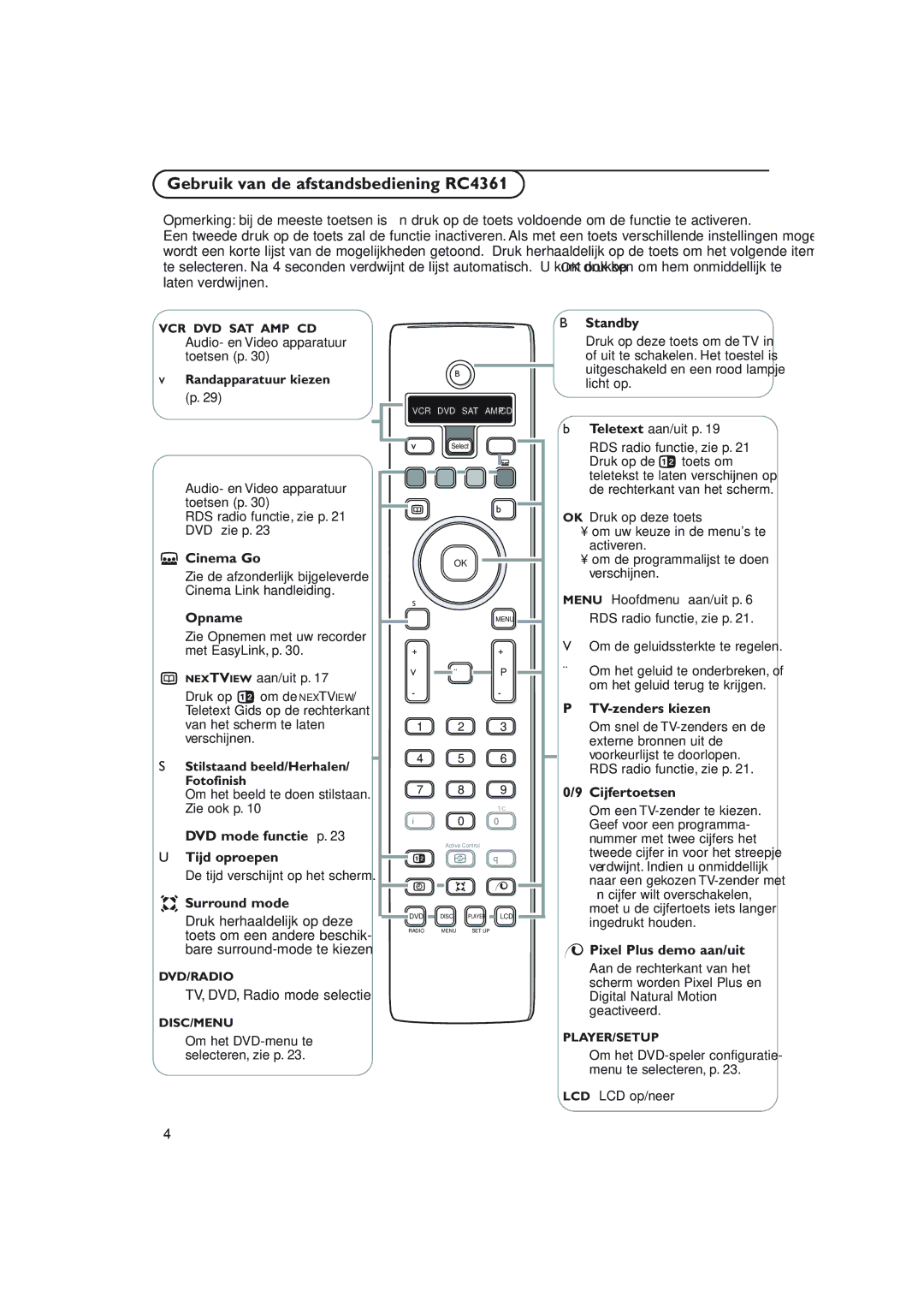 Philips 32PW9788 manual Gebruik van de afstandsbediening RC4361 