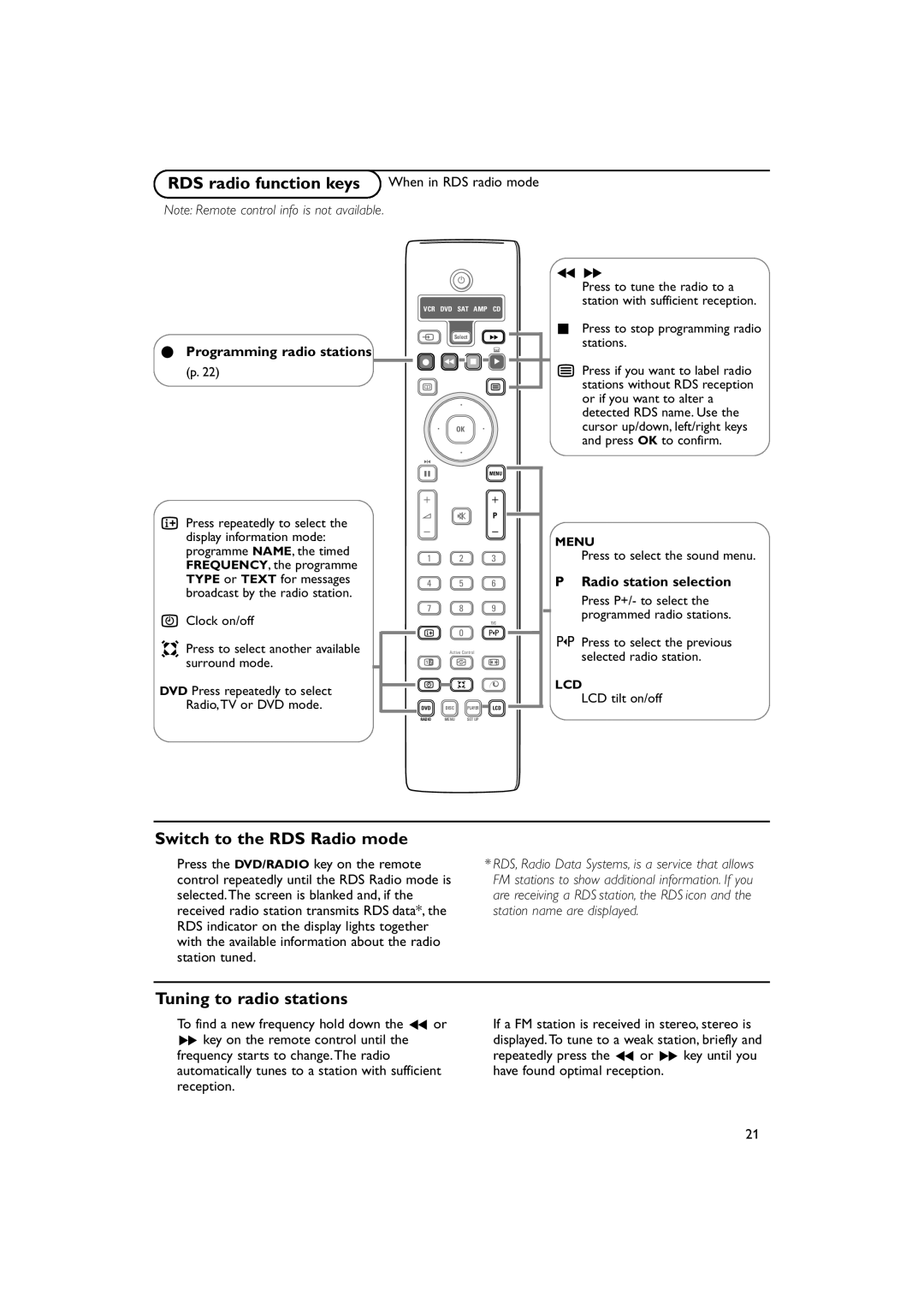 Philips 32PW9788 RDS radio function keys, Switch to the RDS Radio mode, Tuning to radio stations, Radio station selection 