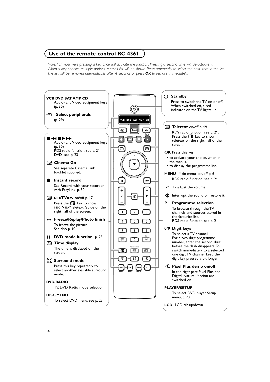 Philips 32PW9788 manual Use of the remote control RC 