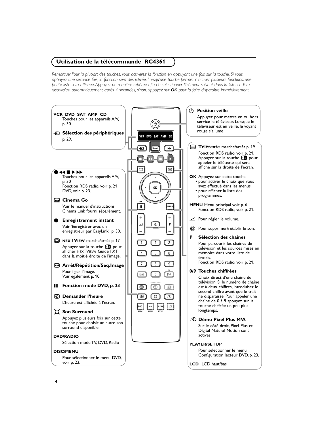 Philips 32PW9788 manual Utilisation de la télécommande RC4361 