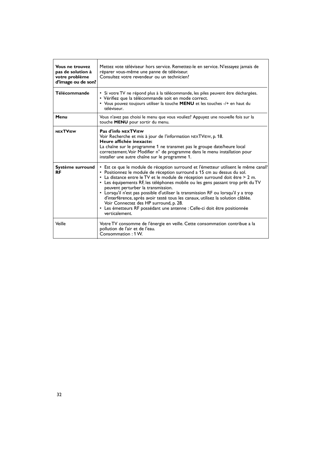 Philips 32PW9788 Réparer vous-même une panne de téléviseur, Consultez votre revendeur ou un technicien?, Verticalement 