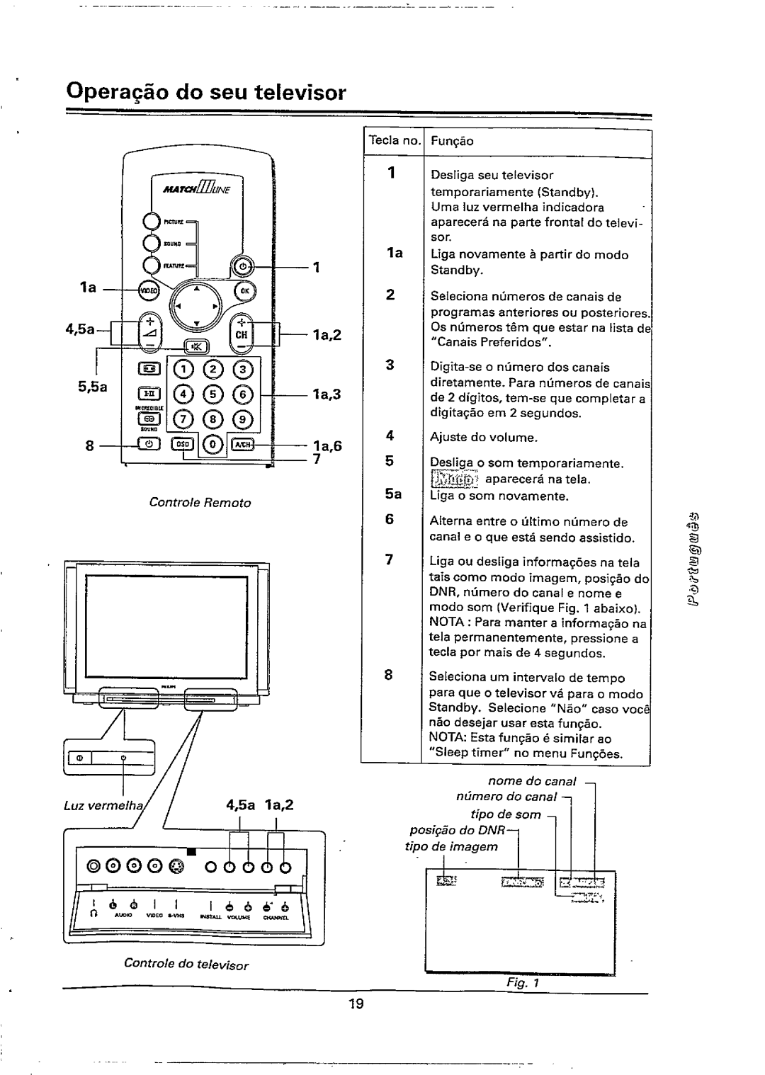 Philips 32PW978B, 32PW978A manual 