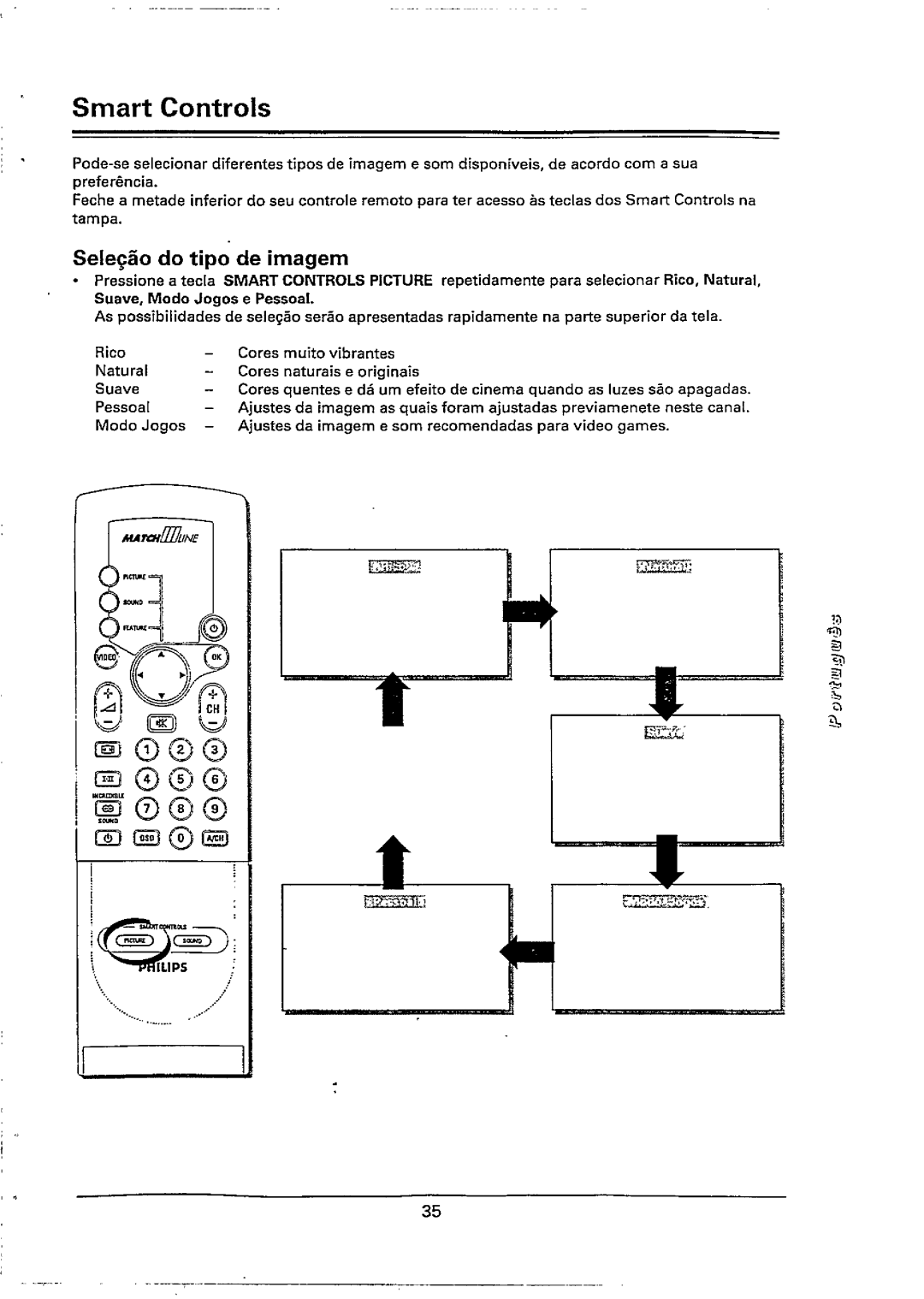 Philips 32PW978B, 32PW978A manual 