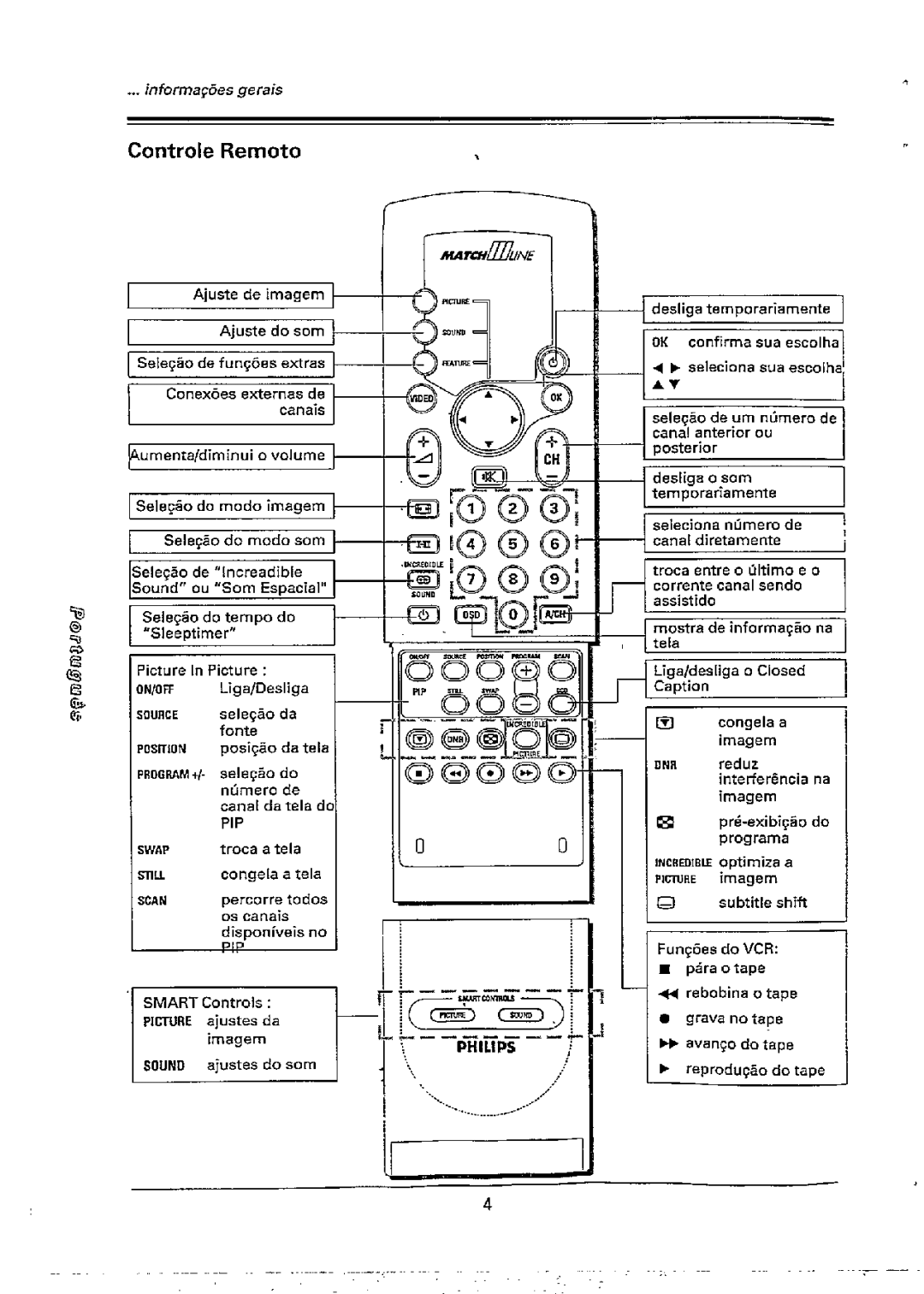 Philips 32PW978A, 32PW978B manual 