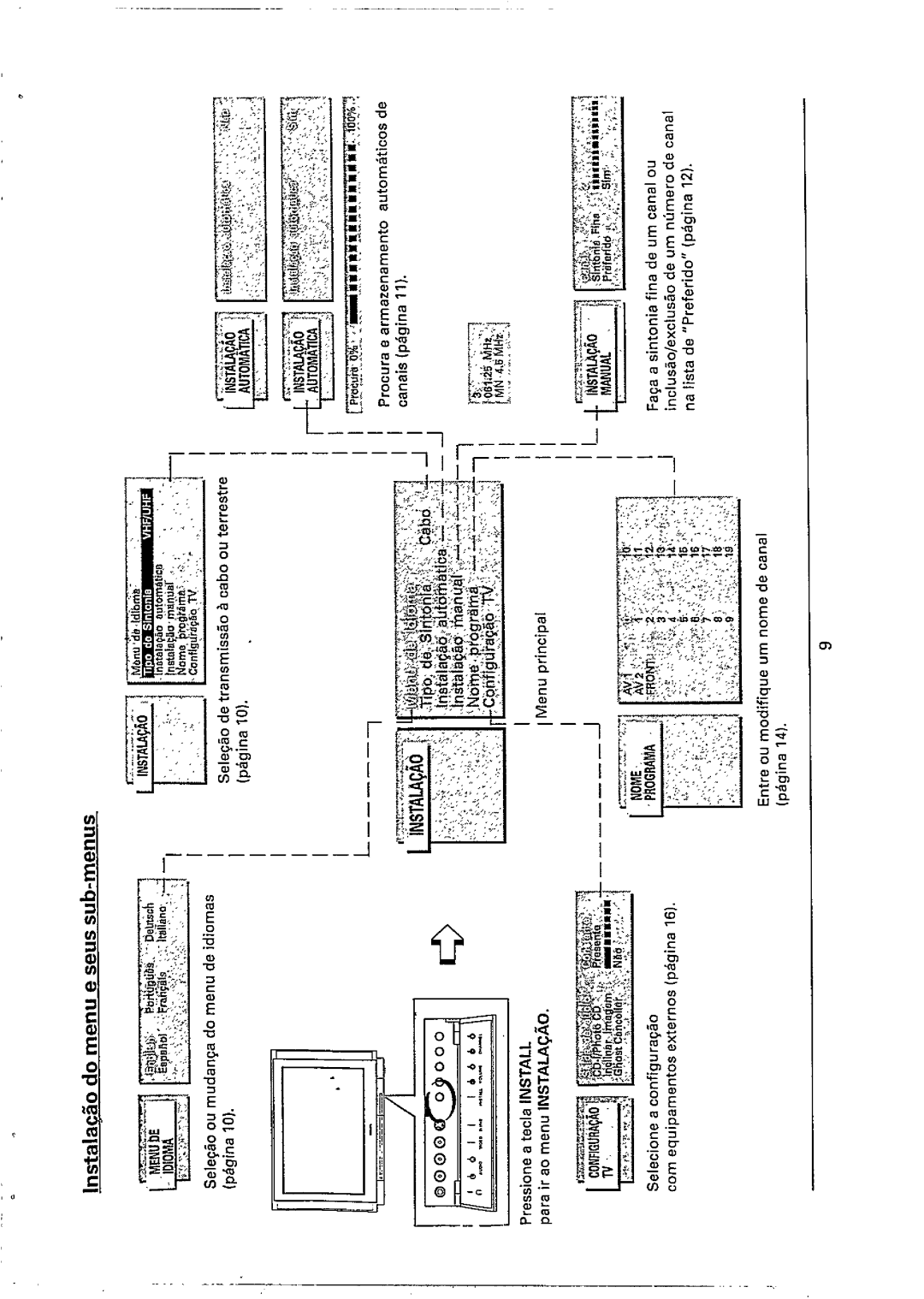 Philips 32PW978B, 32PW978A manual 