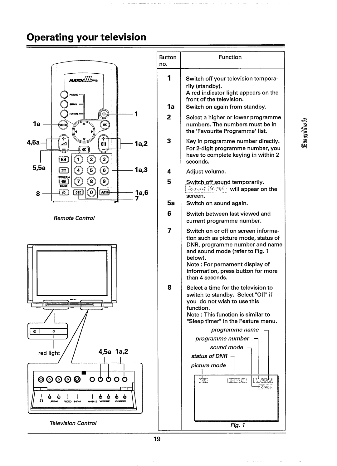 Philips 32PW978B, 32PW978A manual 