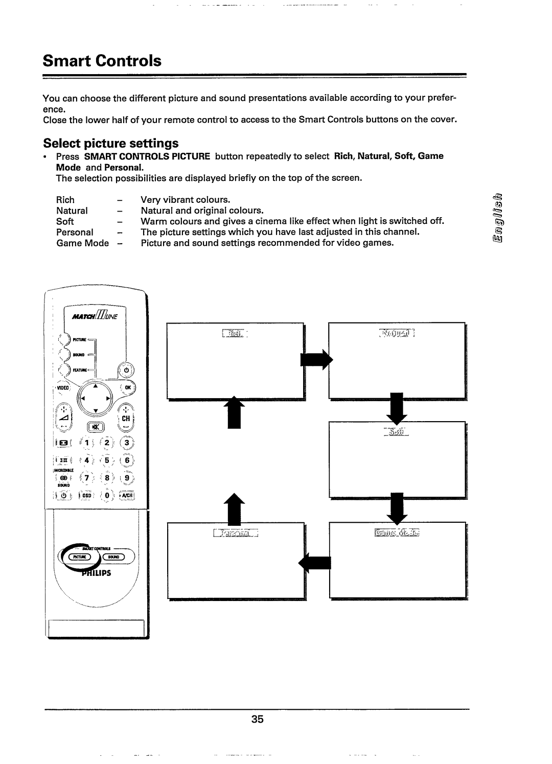 Philips 32PW978B, 32PW978A manual 