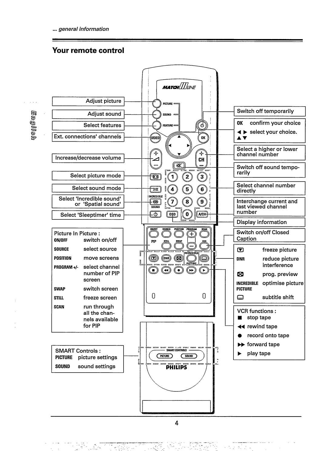 Philips 32PW978A, 32PW978B manual 