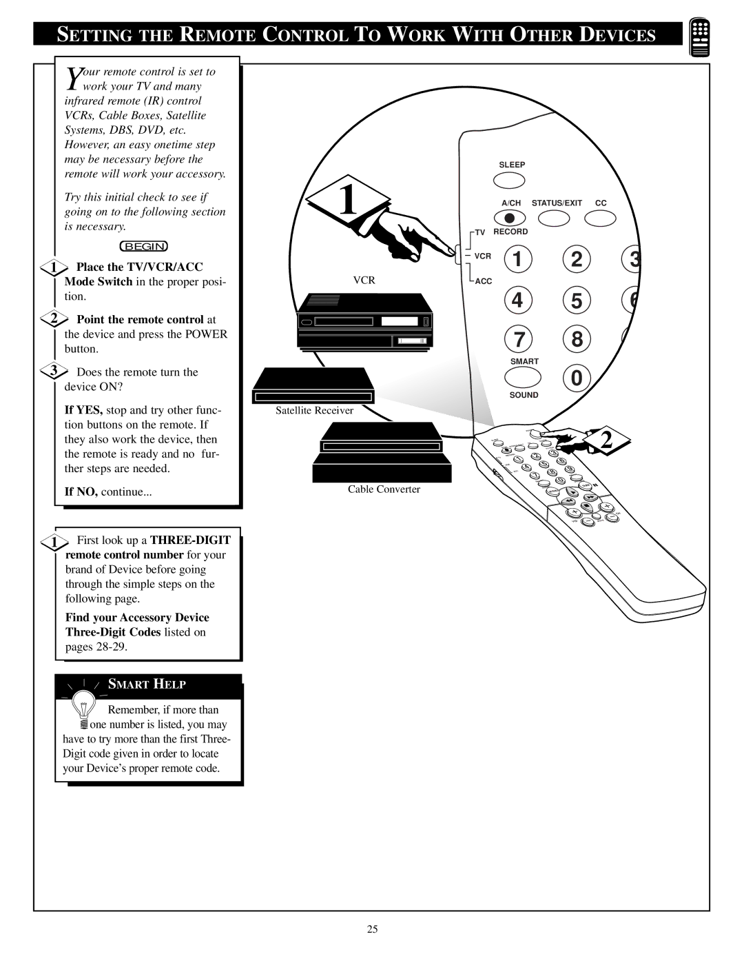 Philips 32ST220P manual Place the TV/VCR/ACC, Point the remote control at, Remote control number for your 