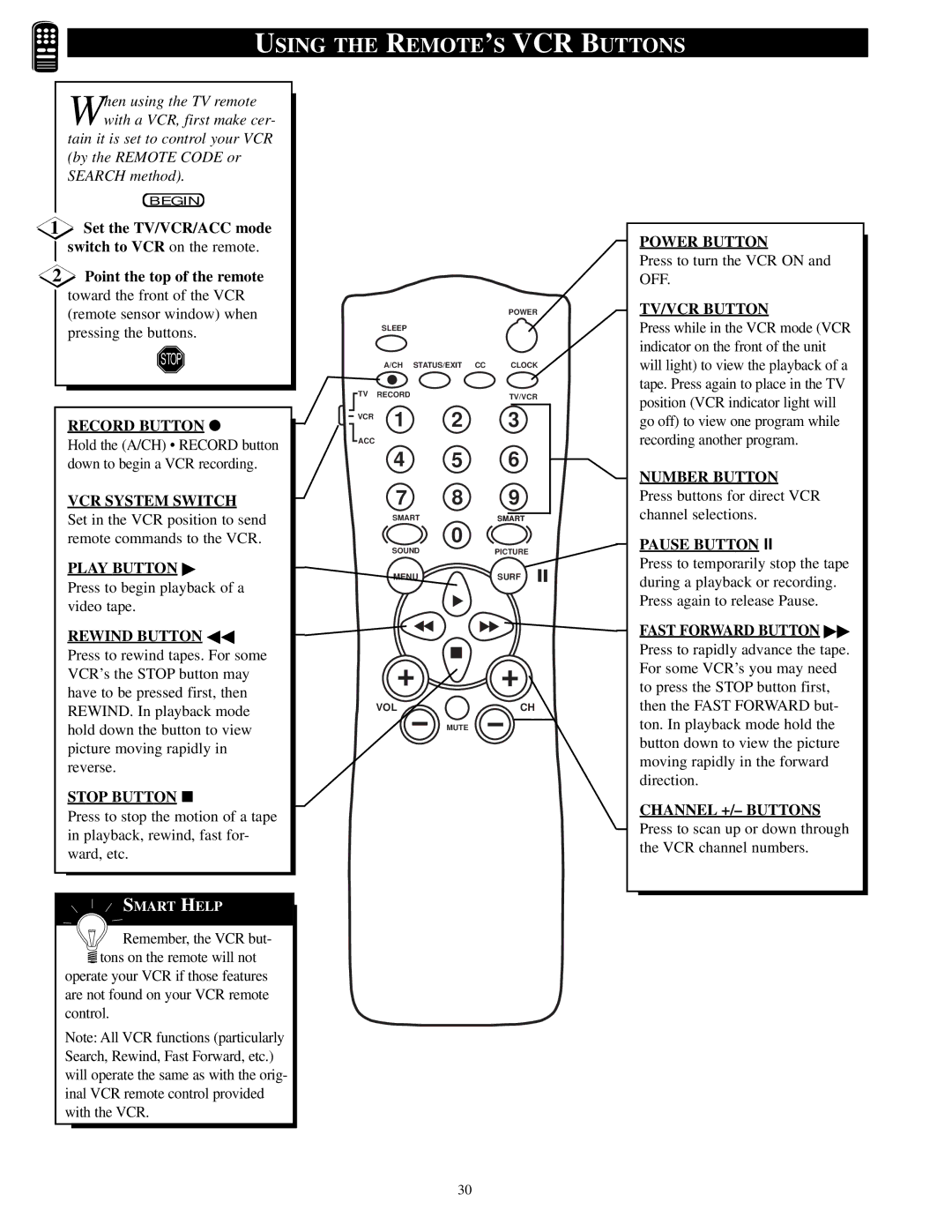 Philips 32ST220P manual Using the REMOTE’S VCR Buttons, Rewind Button 