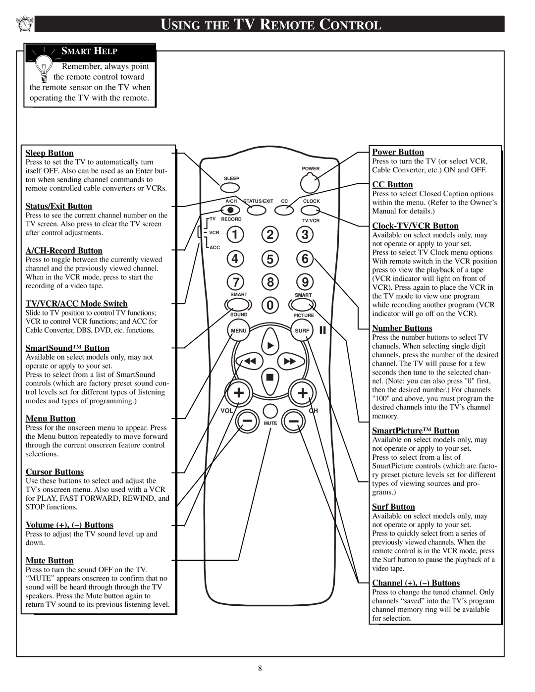 Philips 32ST220P manual Using the TV Remote Control 